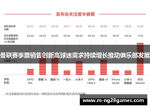 曼联赛季票销售创新高球迷需求持续增长推动俱乐部发展