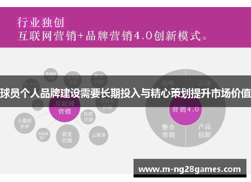 球员个人品牌建设需要长期投入与精心策划提升市场价值