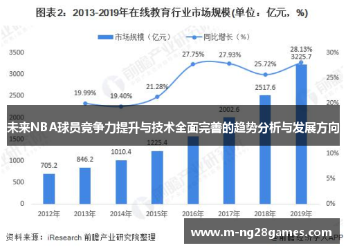 未来NBA球员竞争力提升与技术全面完善的趋势分析与发展方向