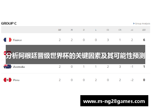 分析阿根廷晋级世界杯的关键因素及其可能性预测