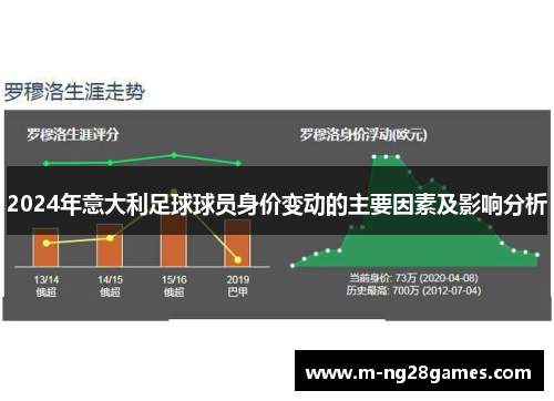 2024年意大利足球球员身价变动的主要因素及影响分析