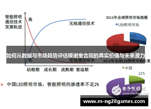 如何从数据与市场趋势评估穆谢奎合同的真实价值与未来潜力