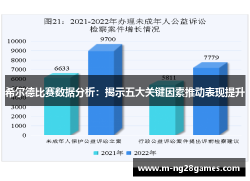 希尔德比赛数据分析：揭示五大关键因素推动表现提升