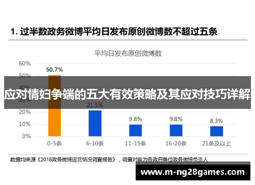 应对情妇争端的五大有效策略及其应对技巧详解