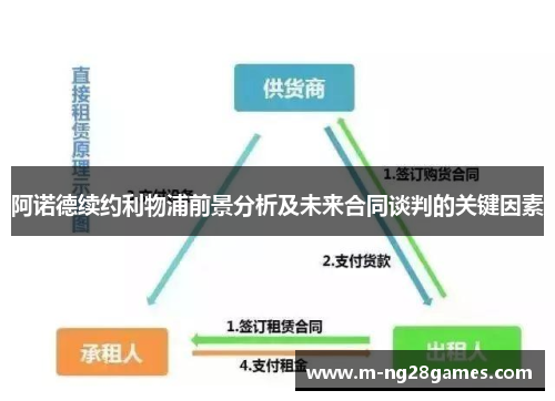 阿诺德续约利物浦前景分析及未来合同谈判的关键因素