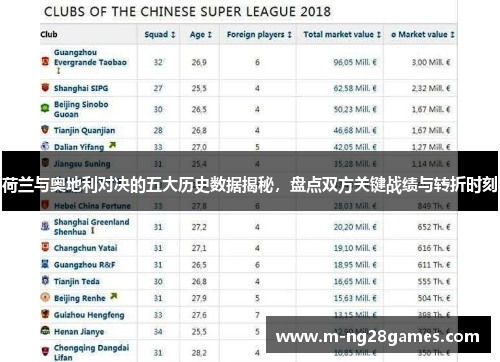 荷兰与奥地利对决的五大历史数据揭秘，盘点双方关键战绩与转折时刻