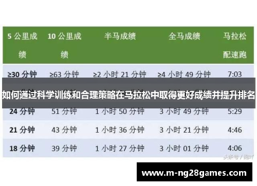 如何通过科学训练和合理策略在马拉松中取得更好成绩并提升排名
