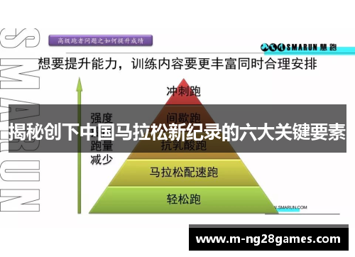 揭秘创下中国马拉松新纪录的六大关键要素