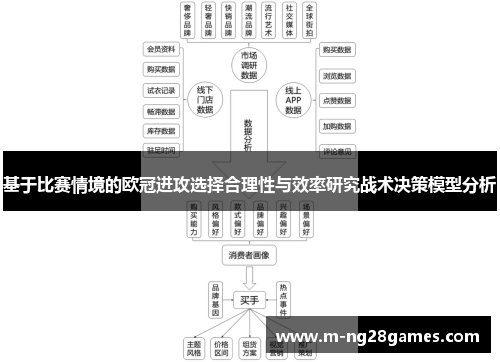 基于比赛情境的欧冠进攻选择合理性与效率研究战术决策模型分析