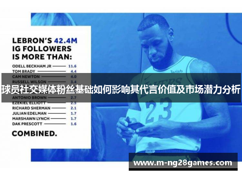 球员社交媒体粉丝基础如何影响其代言价值及市场潜力分析