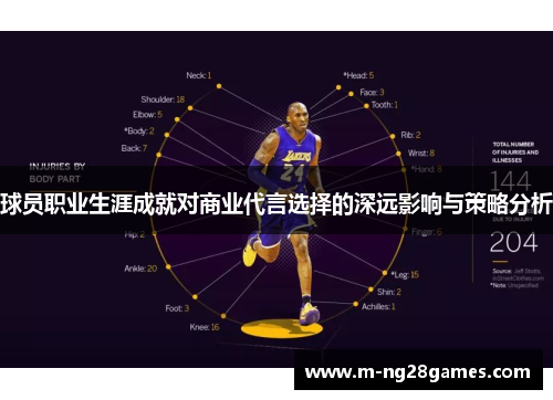 球员职业生涯成就对商业代言选择的深远影响与策略分析 球员职业生涯成就对商业代言选择的深远影响与策略分析
