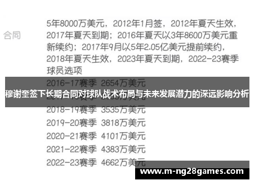 穆谢奎签下长期合同对球队战术布局与未来发展潜力的深远影响分析 穆谢奎签下长期合同对球队战术布局与未来发展潜力的深远影响分析