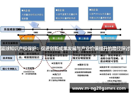 篮球知识产权保护：促进创新成果发展与产业价值提升的路径探讨